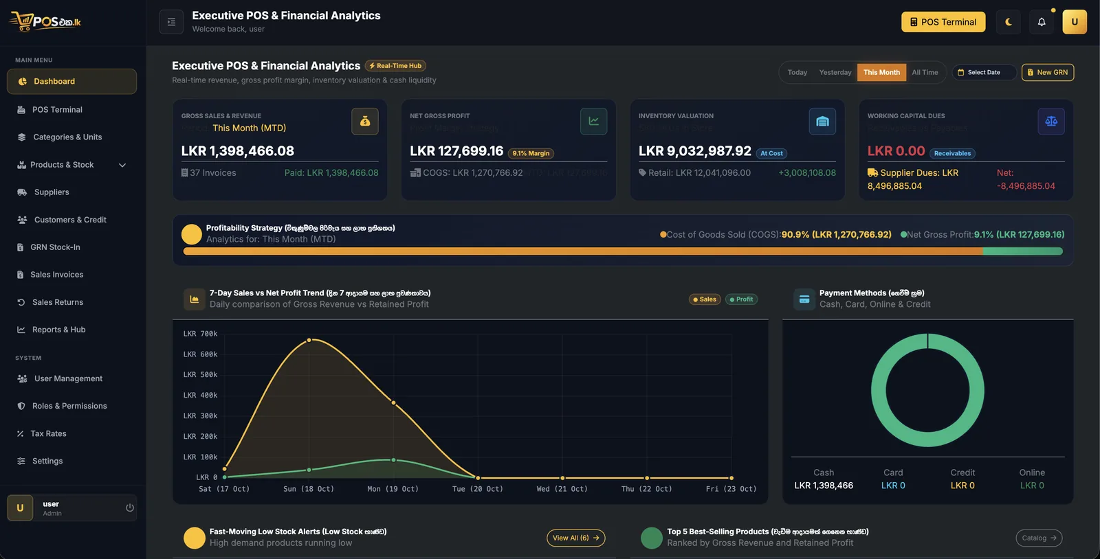 POSඑක.lk owner dashboard with sales and profit reports in dark mode