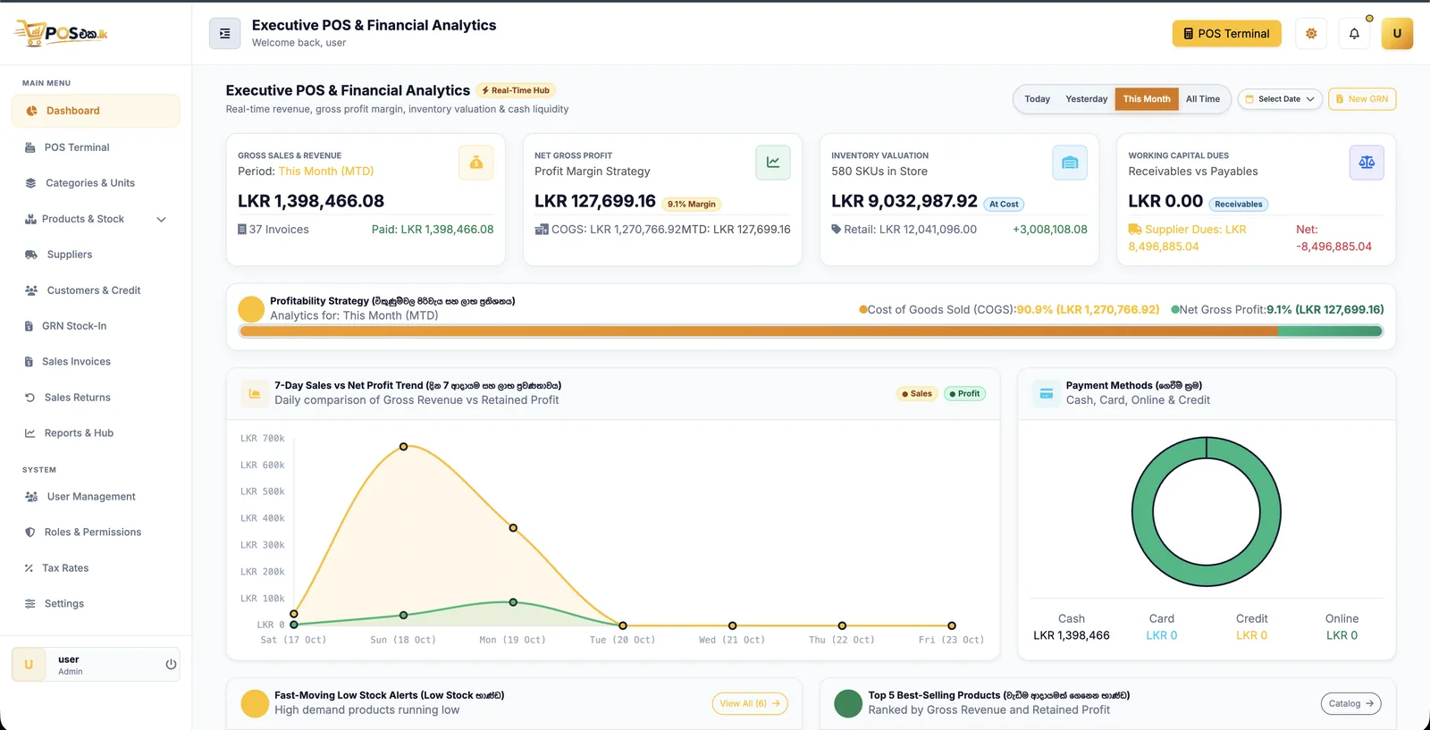 POSඑක.lk owner dashboard with sales and profit reports in light mode